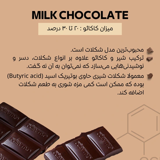 شکلات شیری